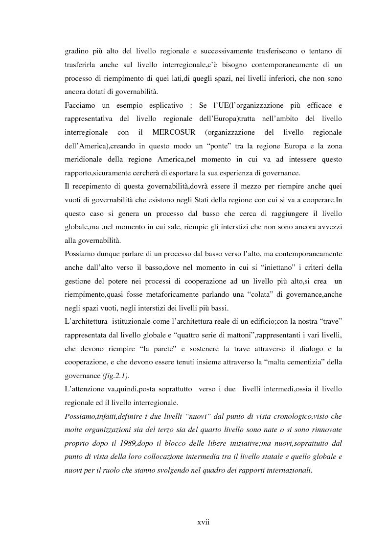 Anteprima della tesi: Le tendenze del regionalismo e dell'interregionalismo, Pagina 17