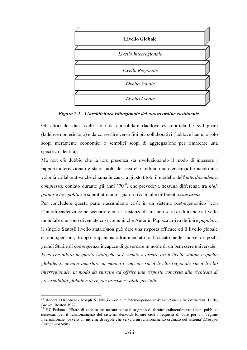 Anteprima della tesi: Le tendenze del regionalismo e dell'interregionalismo, Pagina 18