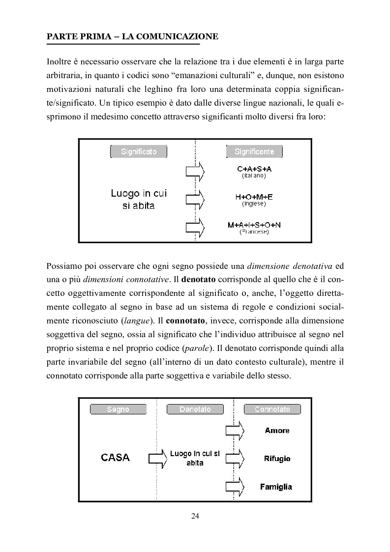 Anteprima della tesi: La comunicazione nelle affissioni, Pagina 11