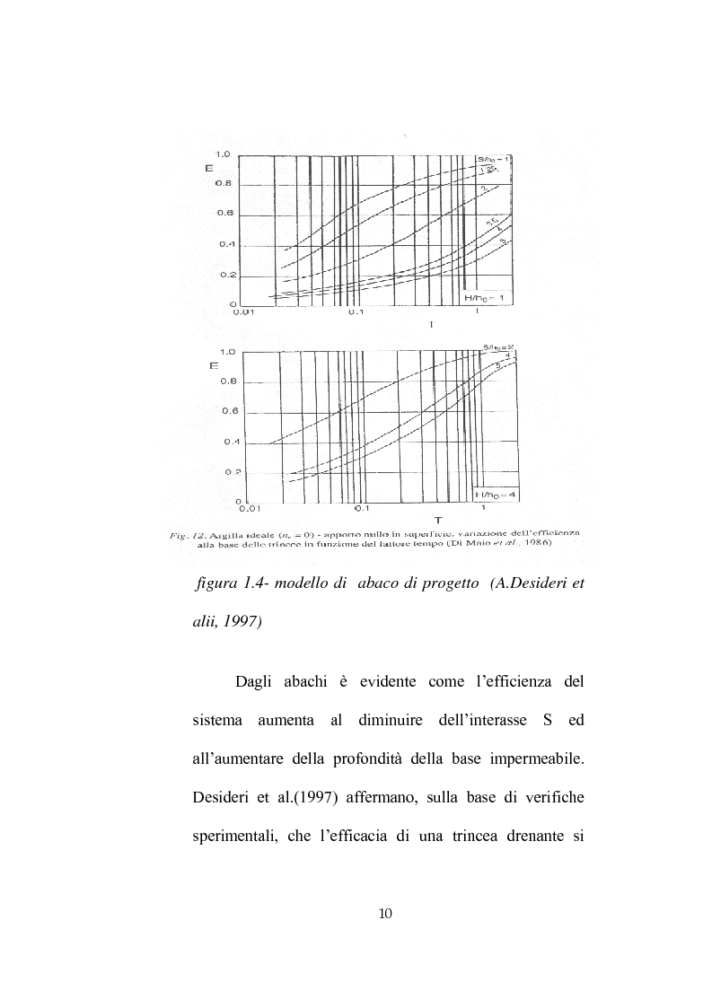 Anteprima della tesi: Modellazione dell'abbassamento della falda in un pendio instabile in argilla a struttura complessa, Pagina 13