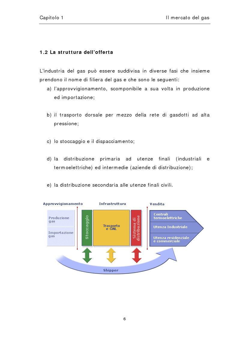 Anteprima della tesi: Liberalizzazione del mercato del gas, Pagina 10