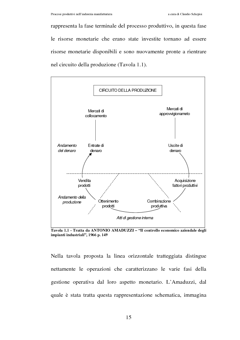 Anteprima della tesi: Processi produttivi nell'industria manifatturiera. Caso aziendale sistemi frenanti Bosch S.p.a., Pagina 8