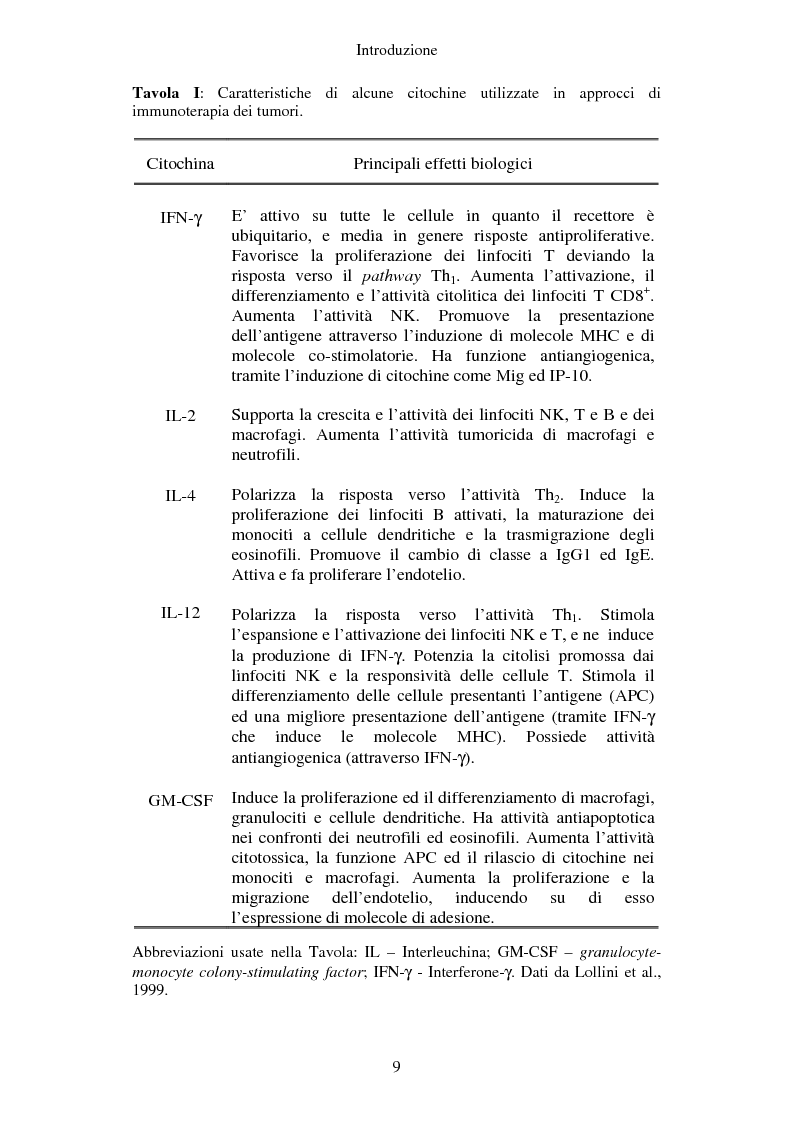 Anteprima della tesi: Produzione di vaccini per la terapia genica mediante trasduzione di Interleuchina 18 in cellule di carcinoma mammario murino, Pagina 6