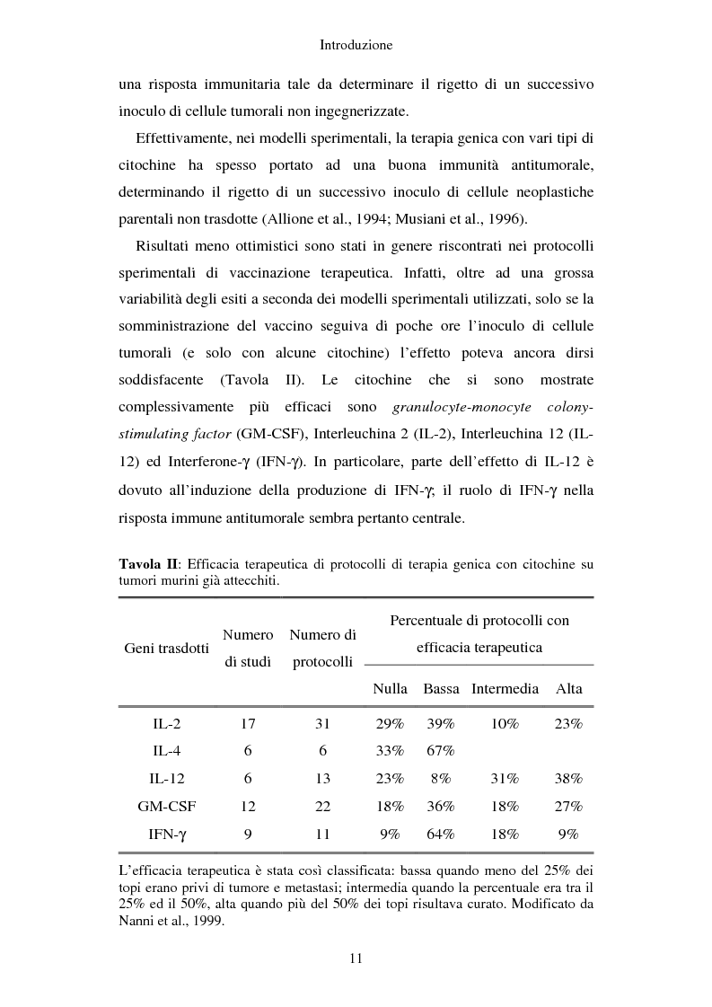 Anteprima della tesi: Produzione di vaccini per la terapia genica mediante trasduzione di Interleuchina 18 in cellule di carcinoma mammario murino, Pagina 8