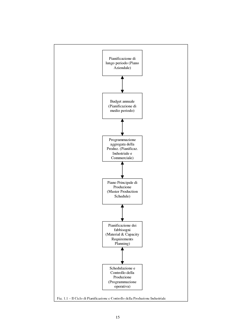 Anteprima della tesi: L'utilizzo del sistema informativo Sap R/3 per la programmazione e il controllo della produzione industriale: training e formazione del personale, Pagina 9