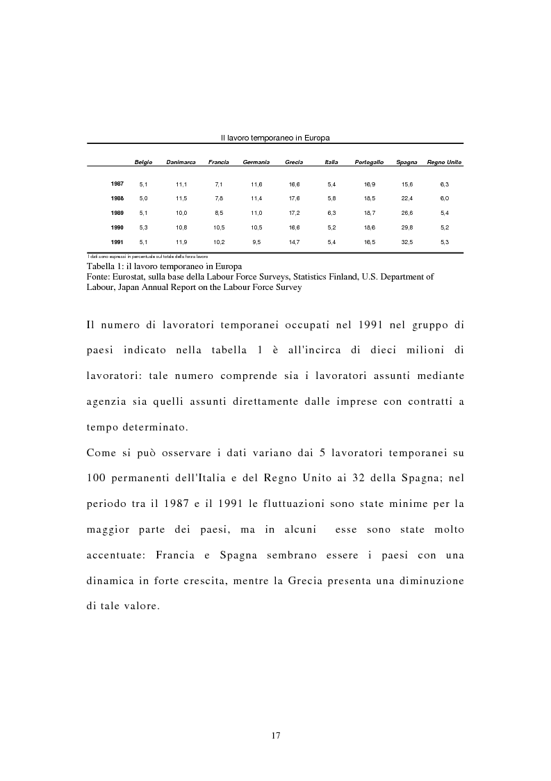 Anteprima della tesi: I contratti di lavoro atipici: conseguenze sulla domanda di lavoro, Pagina 10