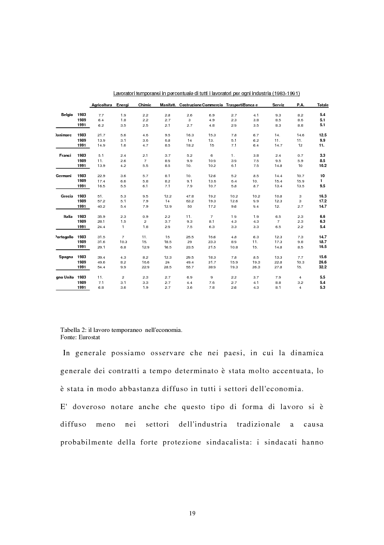 Anteprima della tesi: I contratti di lavoro atipici: conseguenze sulla domanda di lavoro, Pagina 12
