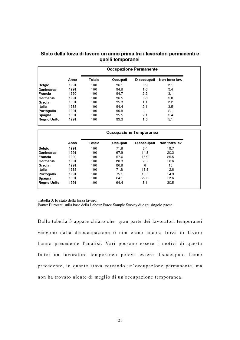 Anteprima della tesi: I contratti di lavoro atipici: conseguenze sulla domanda di lavoro, Pagina 14