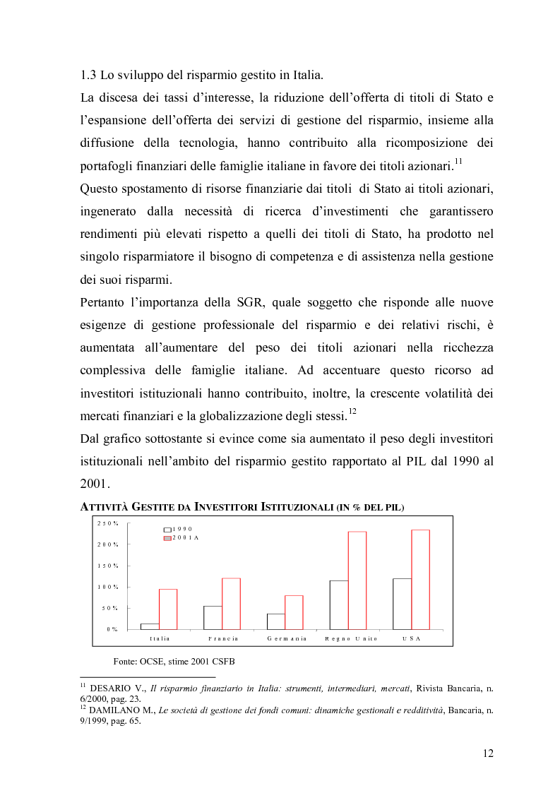 Anteprima della tesi: L'organizzazione e la gestione delle società di gestione del risparmio, Pagina 12
