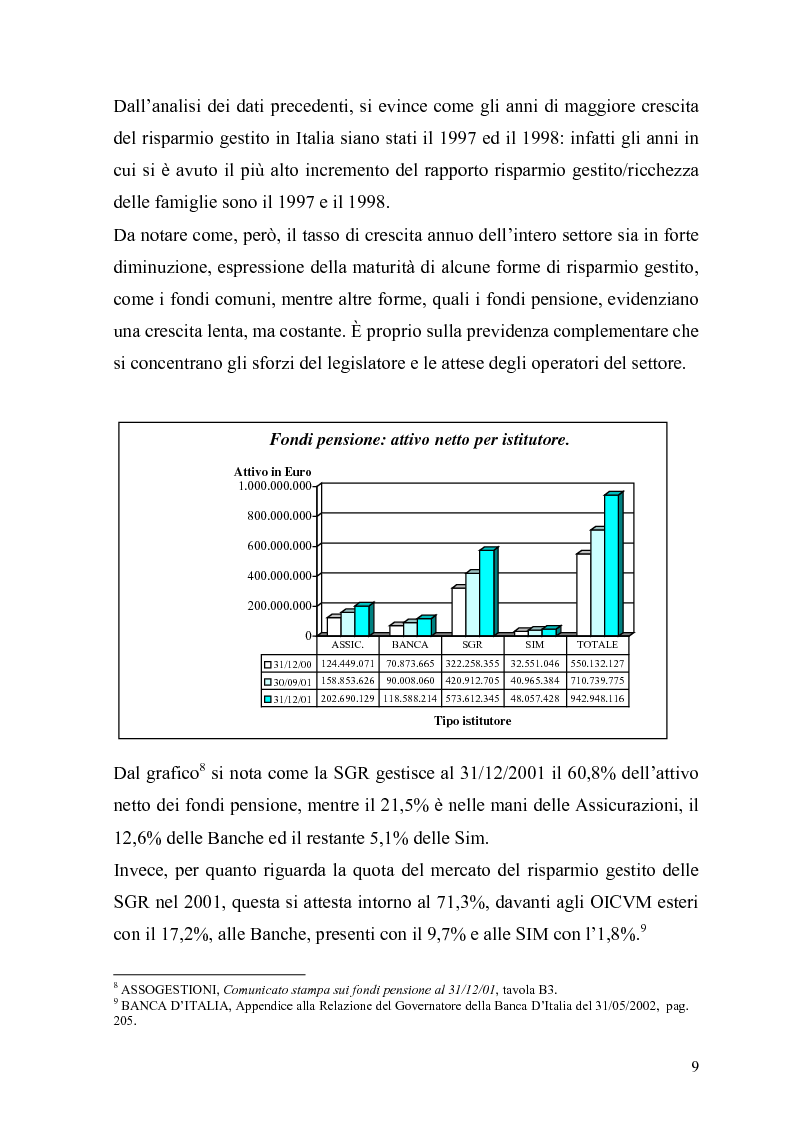 Anteprima della tesi: L'organizzazione e la gestione delle società di gestione del risparmio, Pagina 9