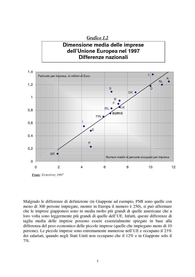 Anteprima della tesi: Le agevolazioni comunitarie alle piccole e medie imprese. Analisi dei risultati dell'applicazione della legge 488/92 in Italia e nel Veneto, Pagina 5
