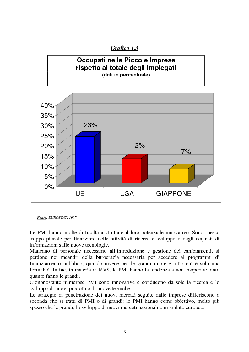 Anteprima della tesi: Le agevolazioni comunitarie alle piccole e medie imprese. Analisi dei risultati dell'applicazione della legge 488/92 in Italia e nel Veneto, Pagina 6