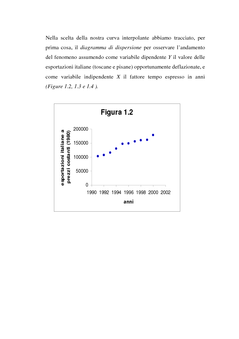 Anteprima della tesi: I flussi del traffico estero della Toscana e della Provincia di Pisa nel quadro nazionale durante gli anni Novanta: in riferimento ad alcuni parametri dei paesi acquirenti, Pagina 10