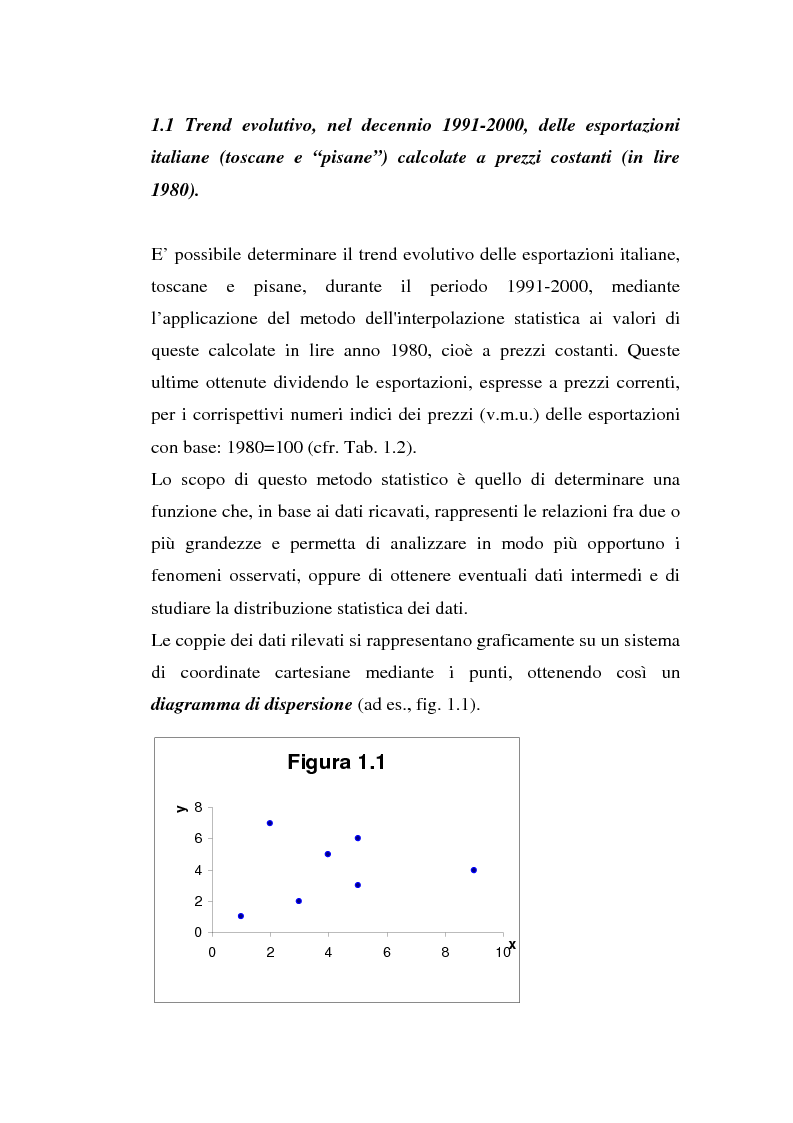 Anteprima della tesi: I flussi del traffico estero della Toscana e della Provincia di Pisa nel quadro nazionale durante gli anni Novanta: in riferimento ad alcuni parametri dei paesi acquirenti, Pagina 6