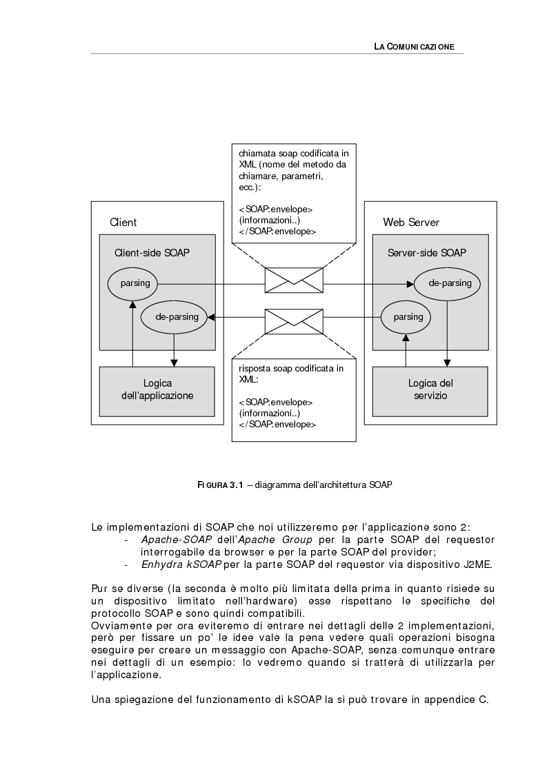 Anteprima della tesi: Studio delle problematiche legate alla realizzazione di una applicazione enterprise basata su Web Service, Pagina 14