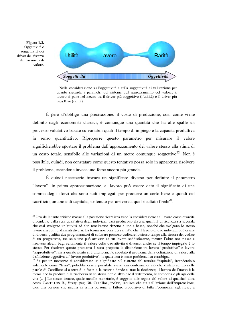 Anteprima della tesi: Il valore nella new economy. Un'analisi critica per la determinazione del capitale economico, Pagina 15