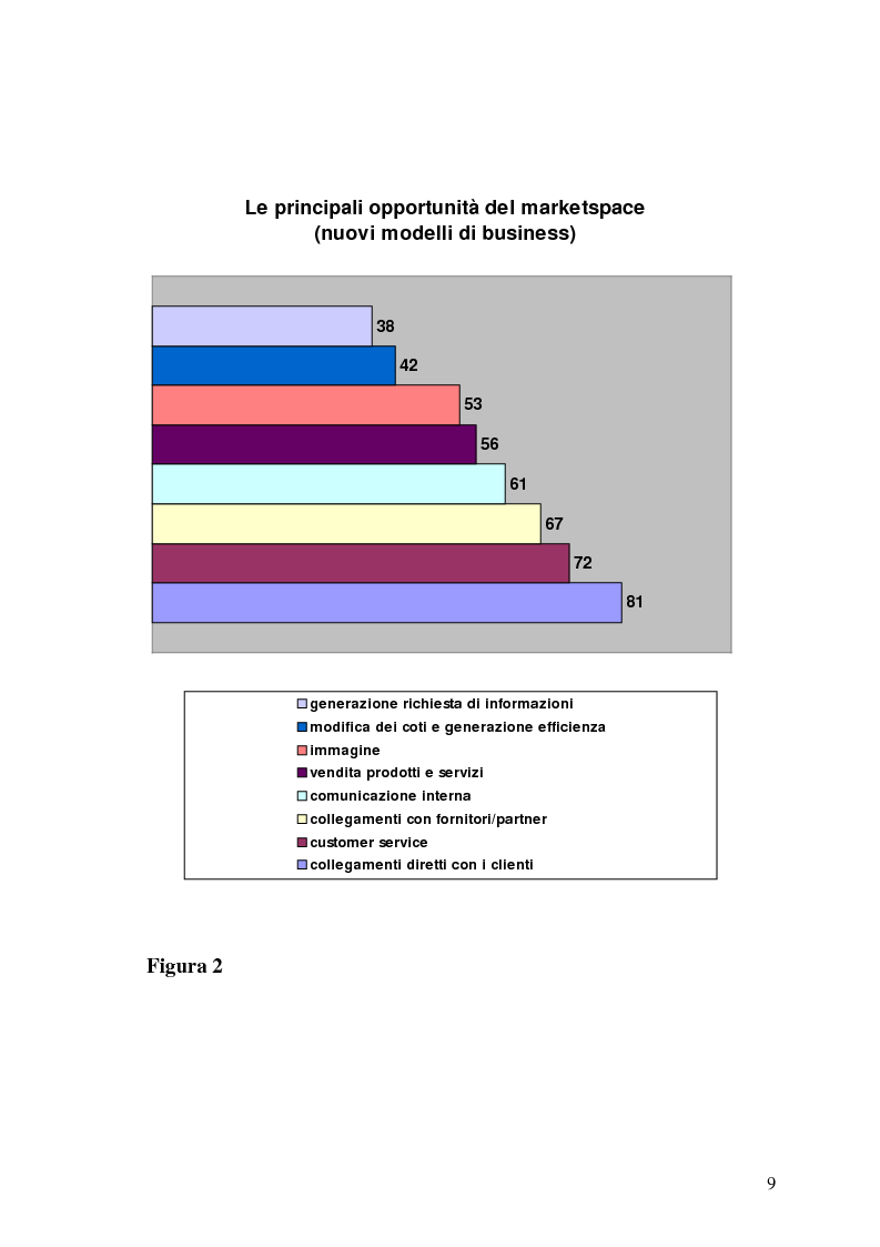 Anteprima della tesi: Rafforzare l'efficacia delle imprese Internet based attraverso l'Electronic Customer Relationship Management, Pagina 8