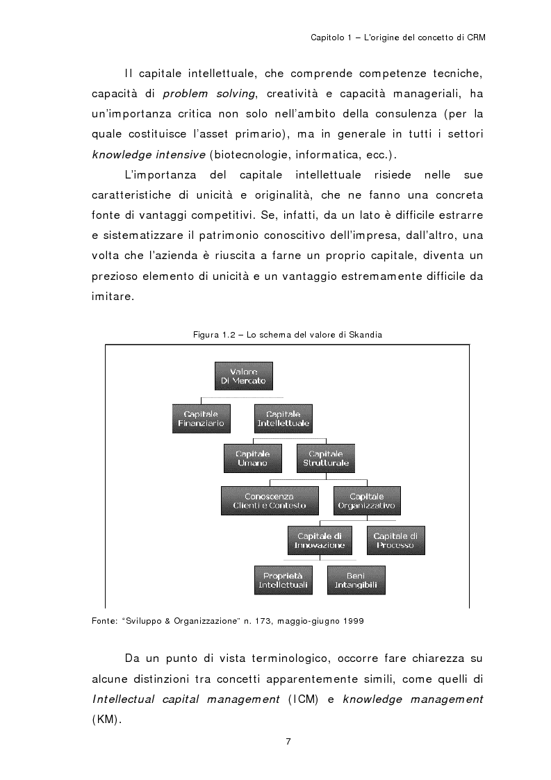 Anteprima della tesi: Struttura, implementazione e valutazione degli impatti aziendali di un sistema di Customer Relationship Management: il caso ''Marketing.Manager'' del Gruppo Formula, Pagina 11