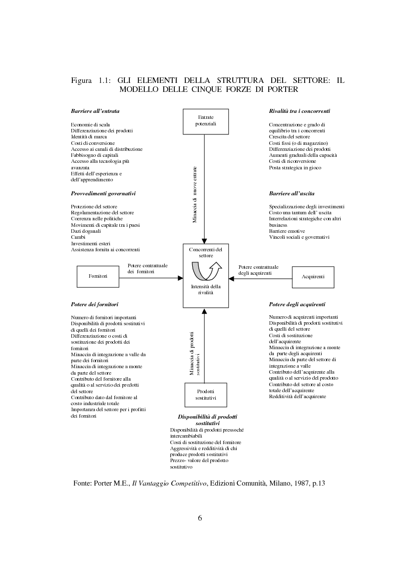 Anteprima della tesi: L'evoluzione della nozione di vantaggio competitivo negli studi strategici di marketing, Pagina 9