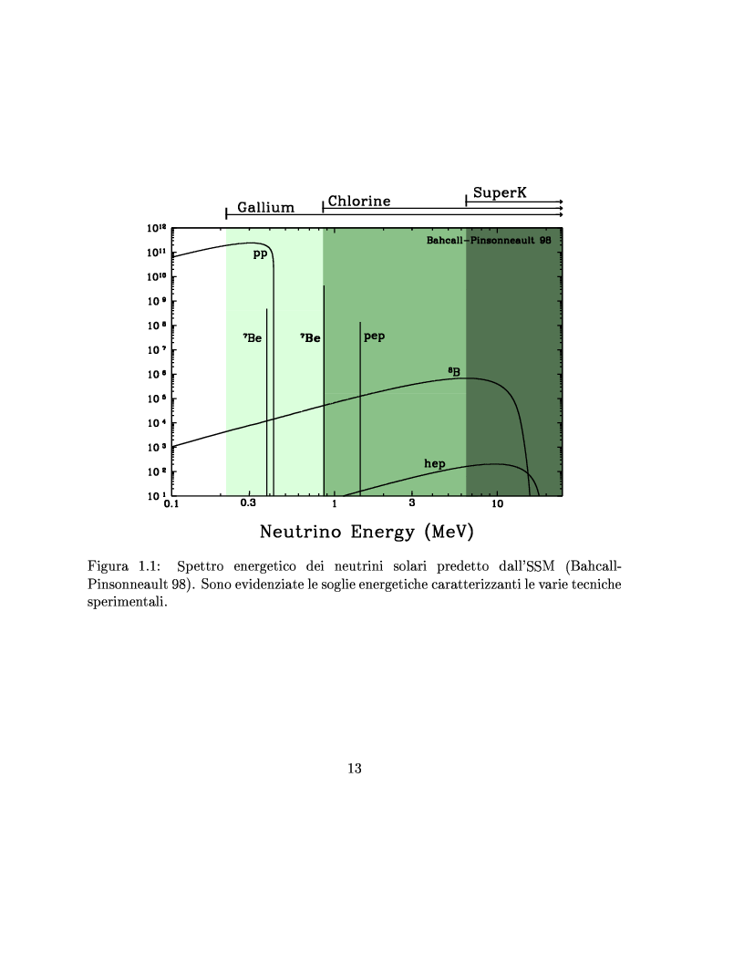 Anteprima della tesi: Decadimento tau -> 3pi nutau per la ricerca delle oscillazioni numu -> nutau in Chorus, Pagina 13