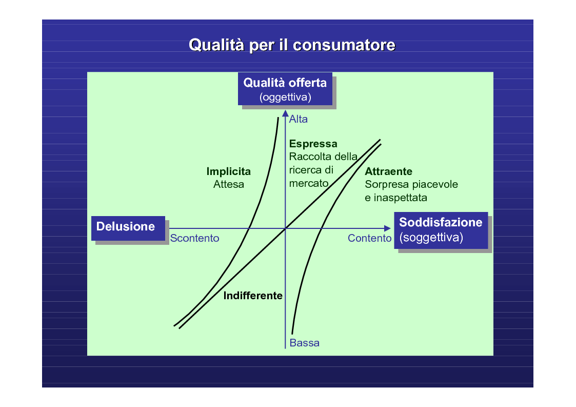Anteprima della tesi: La qualità dei prodotti alimentari, Pagina 10