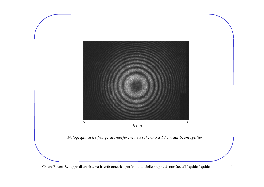 Anteprima della tesi: Sviluppo di un sistema interferometrico per lo studio delle proprietà interfacciali liquido-liquido, Pagina 4