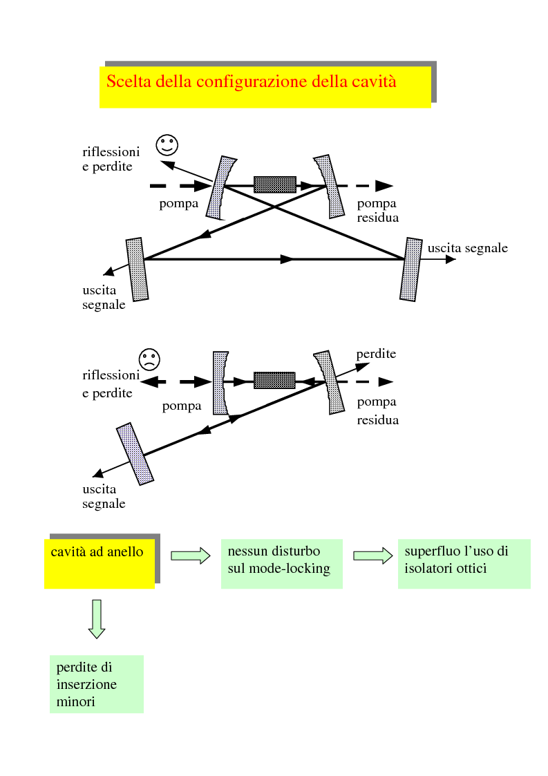 Anteprima della tesi: Sviluppo di una sorgente innovativa di impulsi ottici accordabili in durata e lunghezza d'onda, Pagina 9