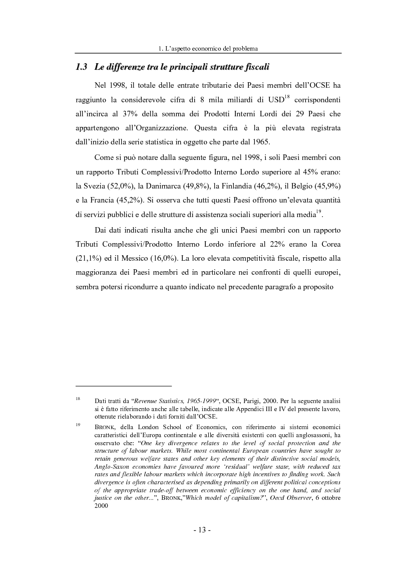Anteprima della tesi: La normativa sulle Controlled Foreign Companies nel diritto interno e in una prospettiva internazionale, Pagina 13