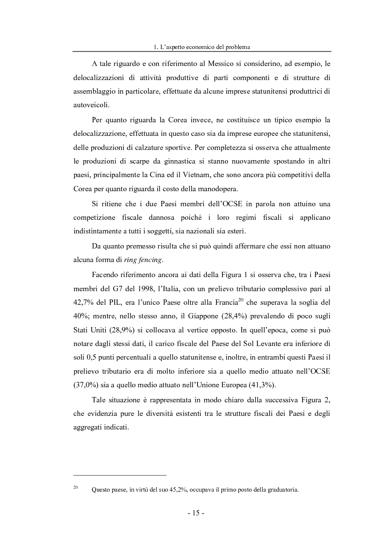 Anteprima della tesi: La normativa sulle Controlled Foreign Companies nel diritto interno e in una prospettiva internazionale, Pagina 15