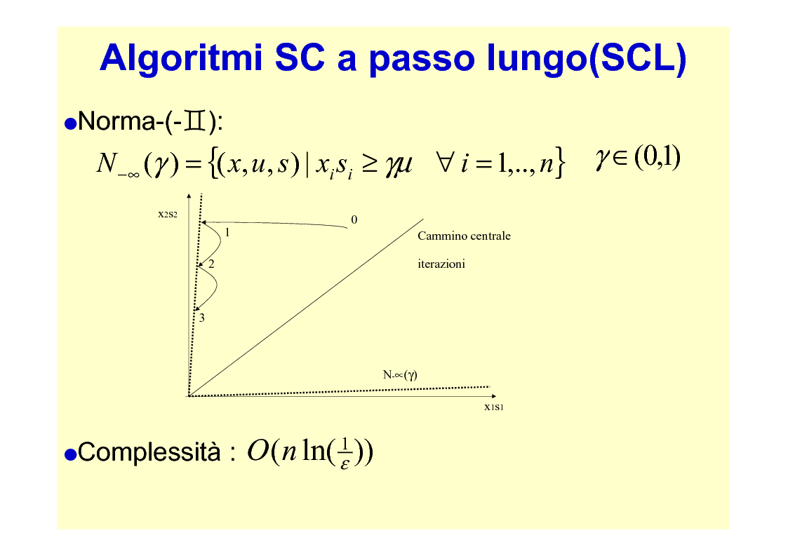 Anteprima della tesi: Recenti sviluppi algoritmici per la programmazione lineare: da Karmarkar ai metodi primali-duali, Pagina 11