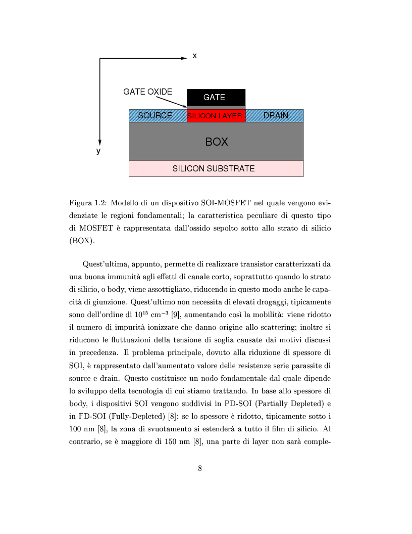 Anteprima della tesi: Simulazione di Mosfet Silicon on Insulator a canale ultrasottile, Pagina 6