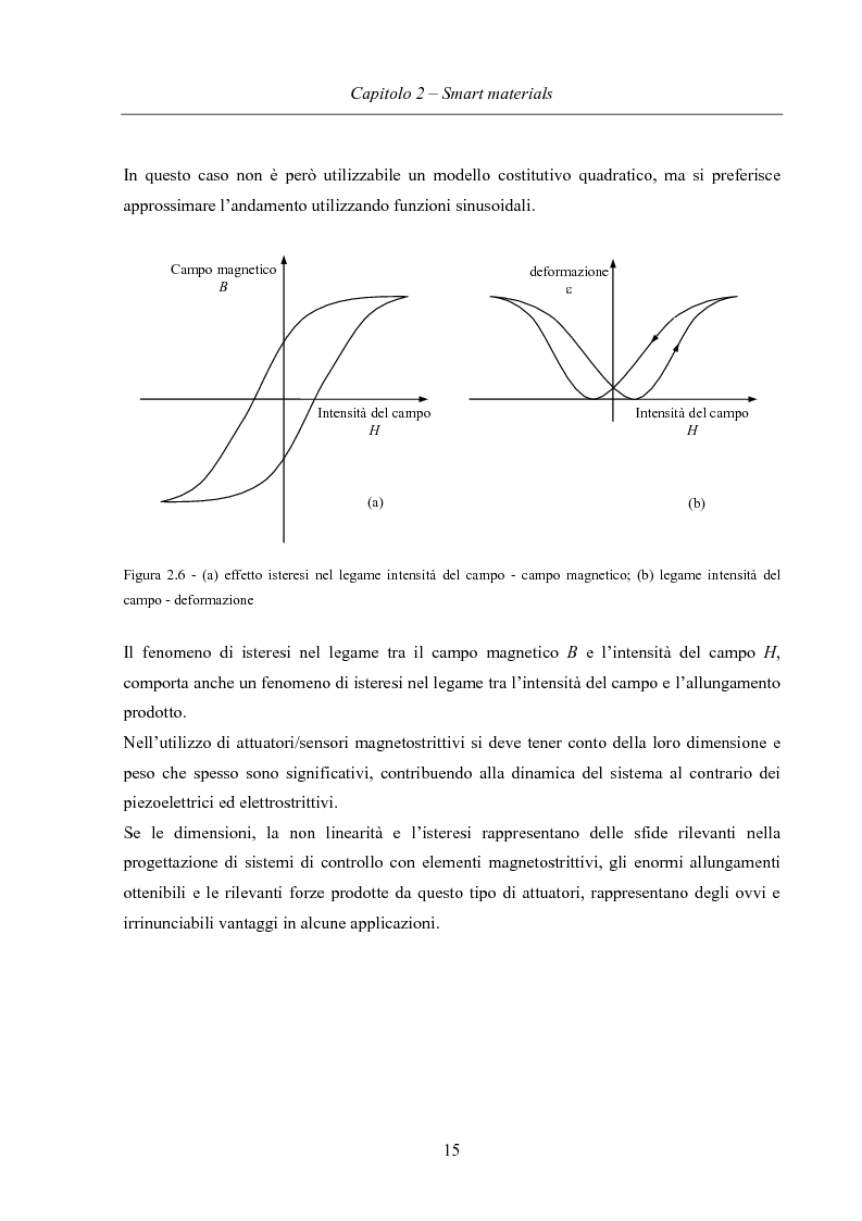 Anteprima della tesi: Sviluppo di attuatori in fibra piezoceramica, Pagina 12