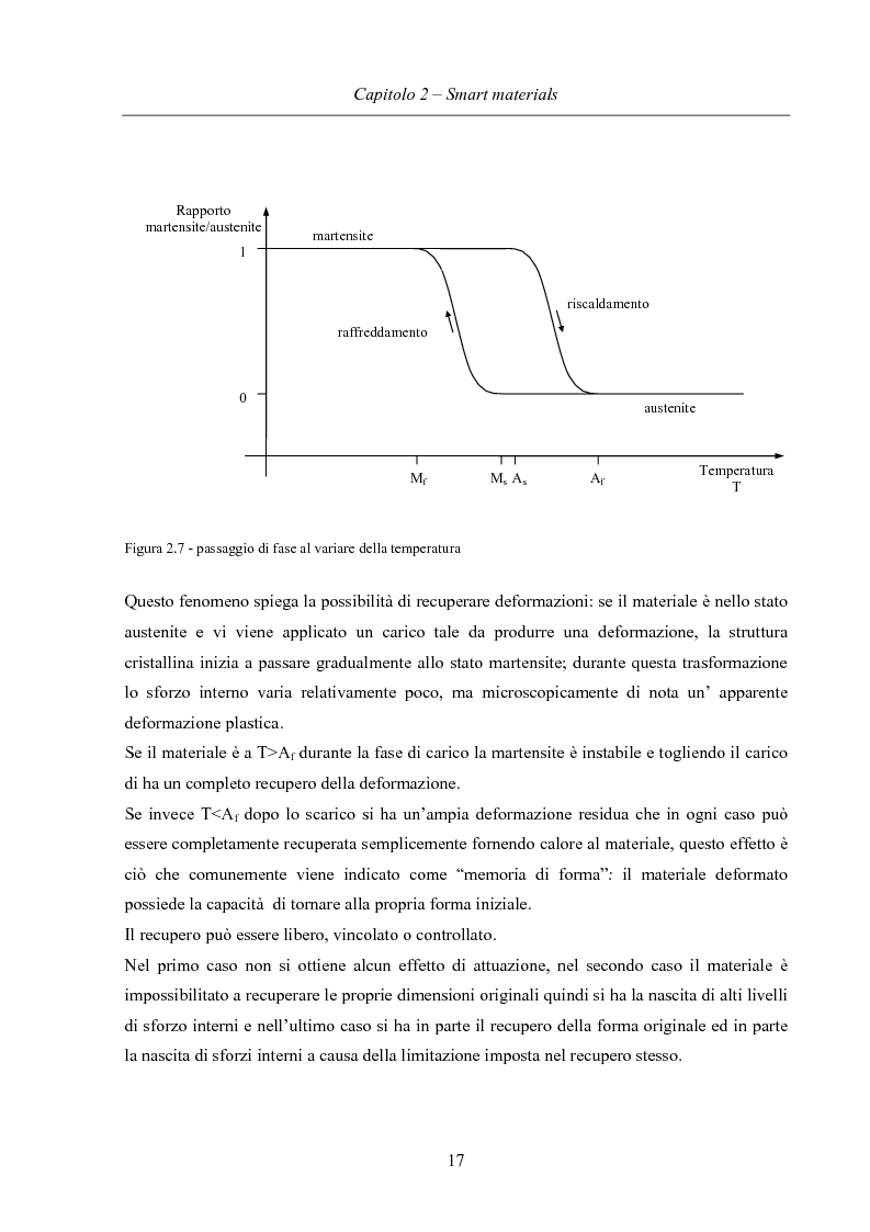Anteprima della tesi: Sviluppo di attuatori in fibra piezoceramica, Pagina 14