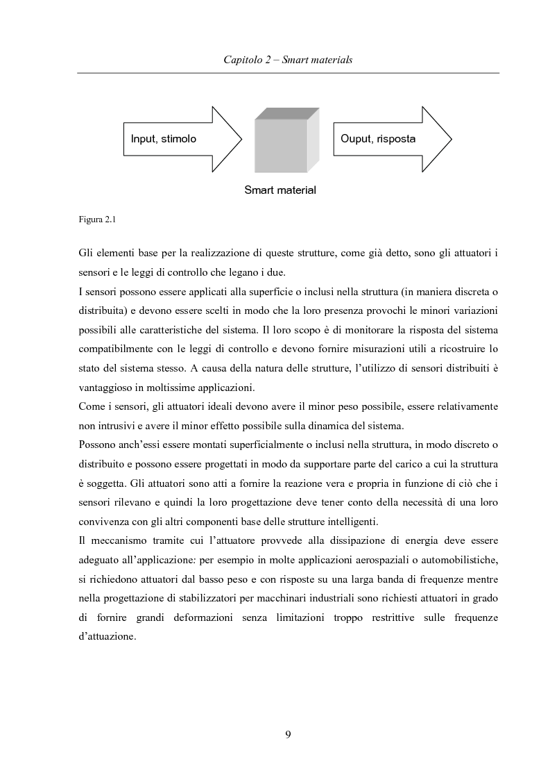 Anteprima della tesi: Sviluppo di attuatori in fibra piezoceramica, Pagina 6