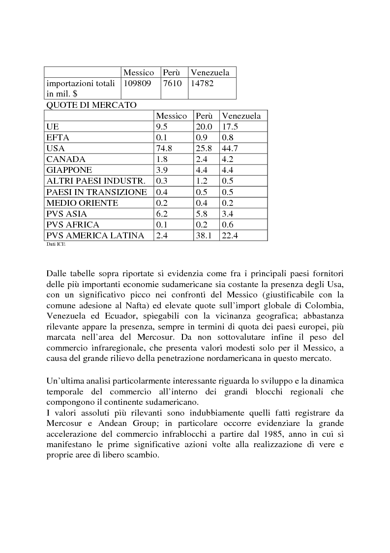 Anteprima della tesi: Politiche di penetrazione commerciale nei mercati dell'America latina, Pagina 11