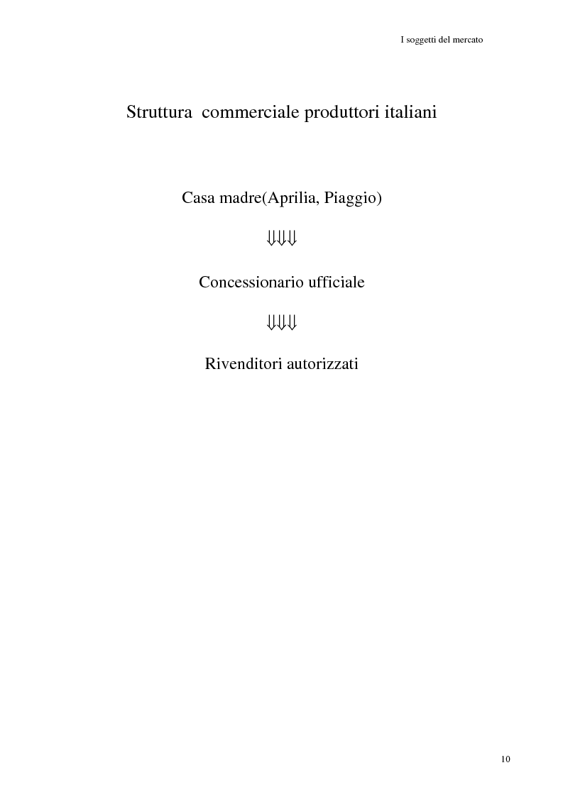 Anteprima della tesi: La commercializzazione delle moto in Italia e gli effetti della rottamazione sui C/F, Pagina 6
