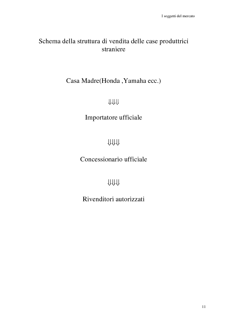 Anteprima della tesi: La commercializzazione delle moto in Italia e gli effetti della rottamazione sui C/F, Pagina 7