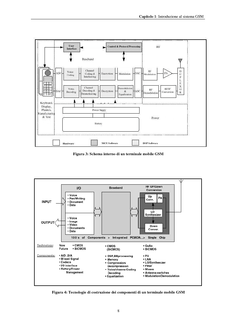 Anteprima della tesi: Misure a radiofrequenza per la verifica di conformità di terminali mobili GSM: aspetti normativi e nuove proposte, Pagina 11