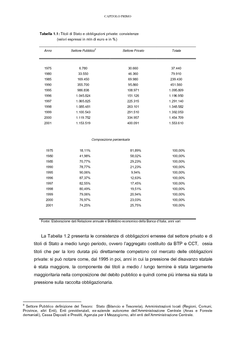 Anteprima della tesi: La raccolta tramite obbligazioni nella gestione delle banche: aspetti operativi e di mercato, Pagina 7