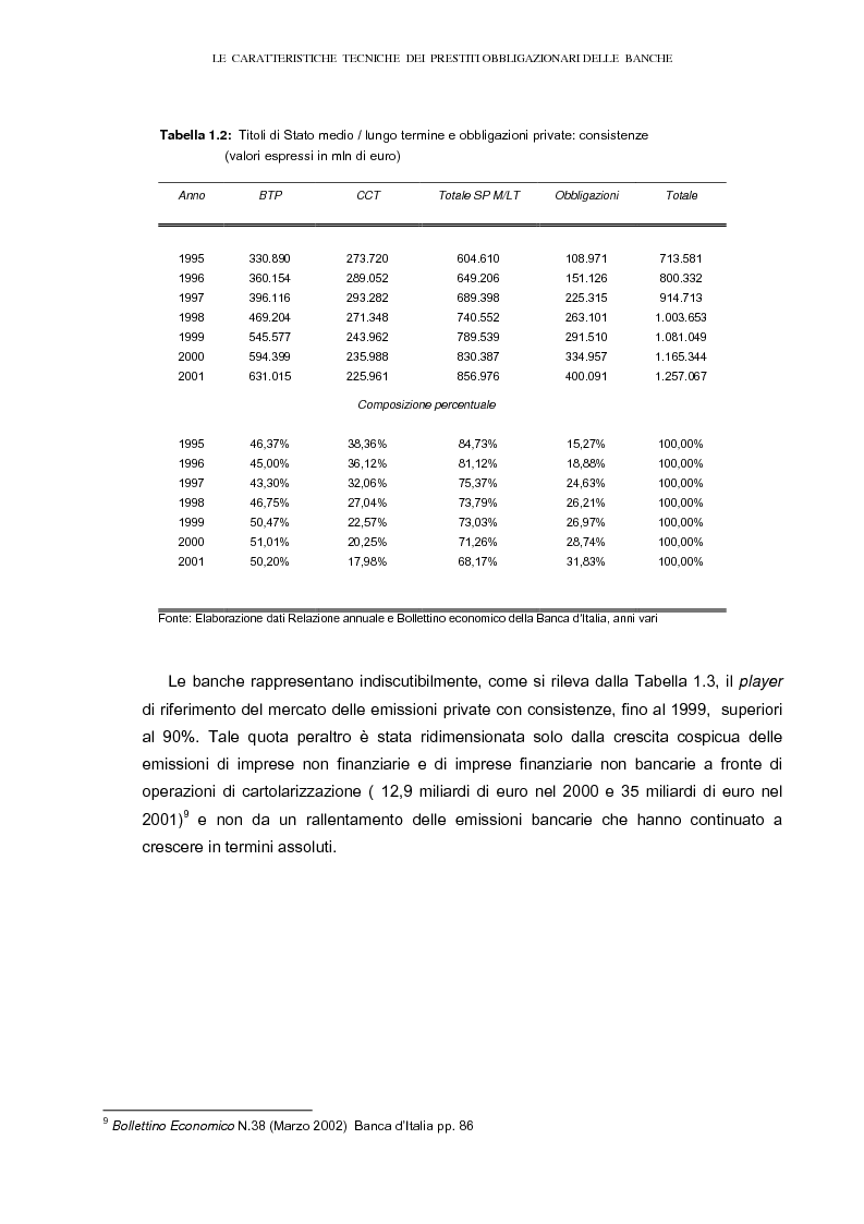 Anteprima della tesi: La raccolta tramite obbligazioni nella gestione delle banche: aspetti operativi e di mercato, Pagina 8