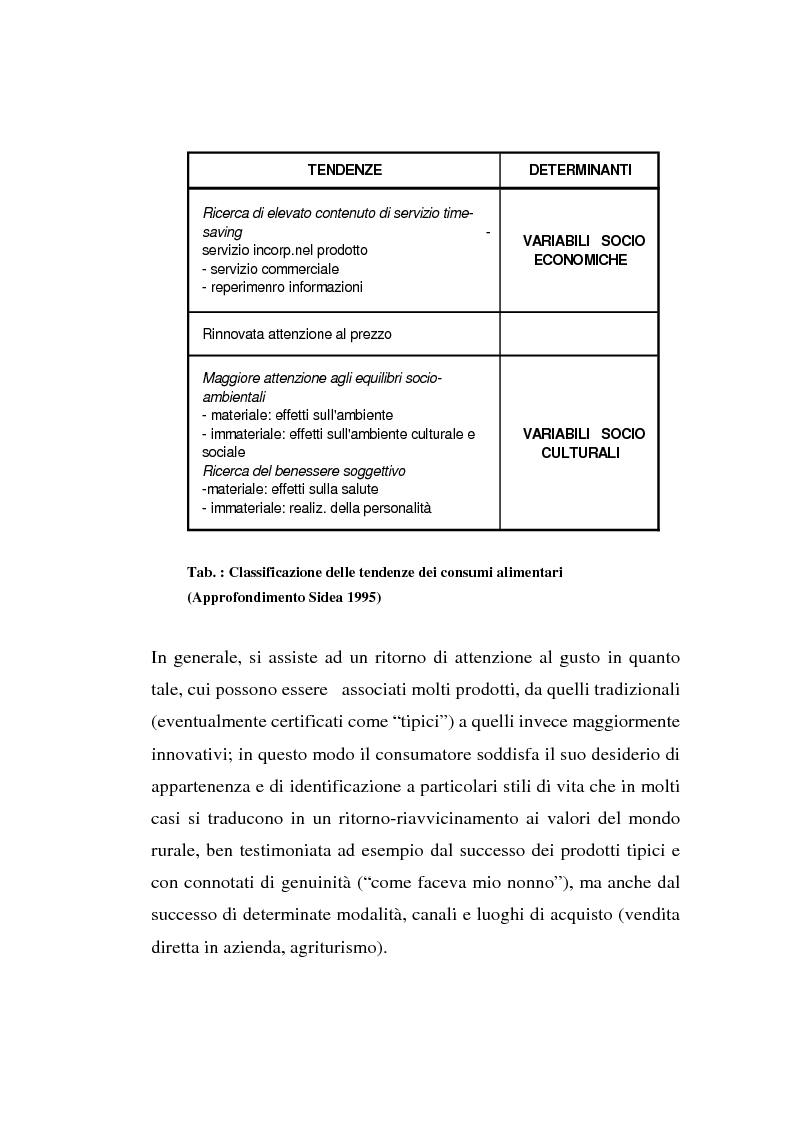 Anteprima della tesi: Il marketing collettivo nelle Pmi, Pagina 12