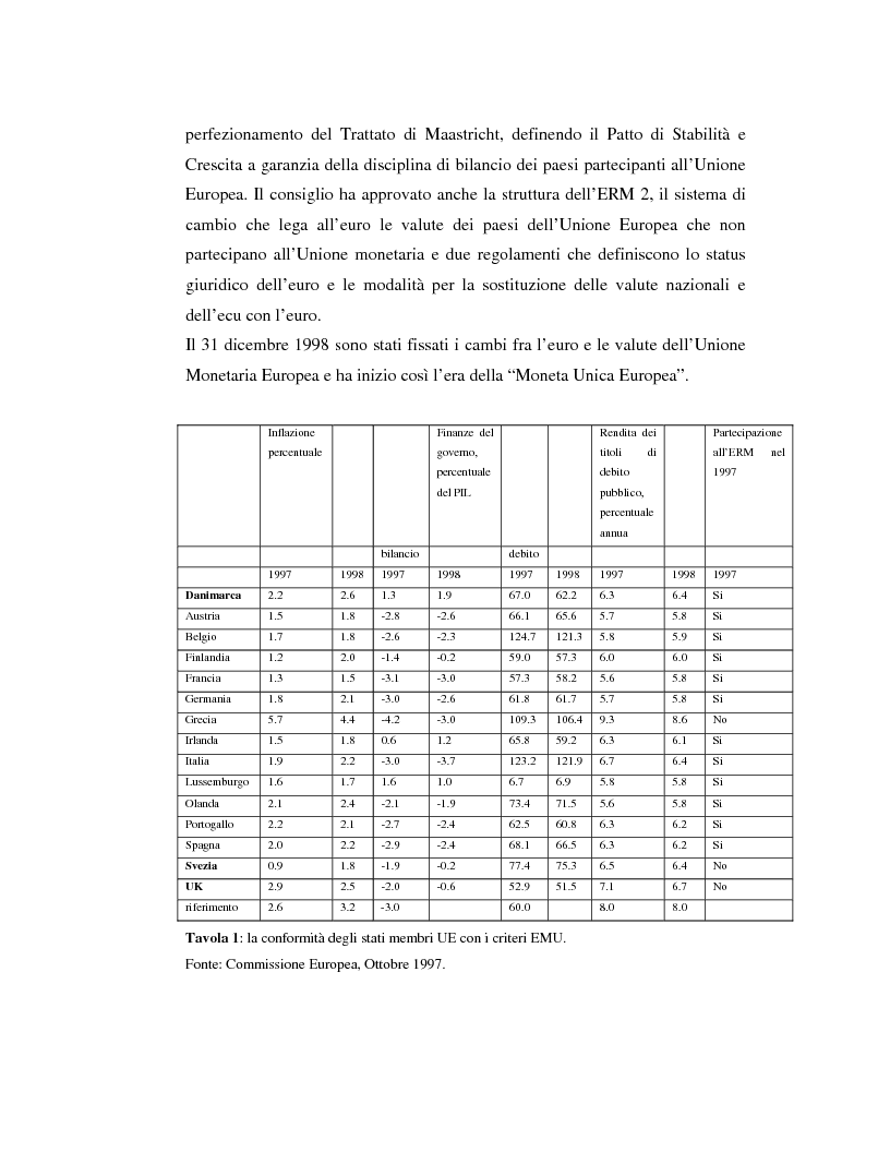Anteprima della tesi: Benefici e costi dell'Unione Monetaria Europea: l'esempio di Gran Bretagna, Danimarca e Svezia, Pagina 6
