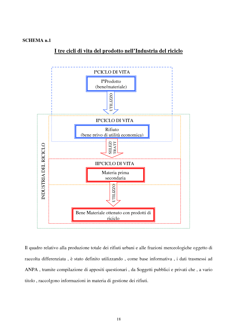 Anteprima della tesi: L'industria del riciclo dei rifiuti solidi. Il caso del legno, Pagina 13