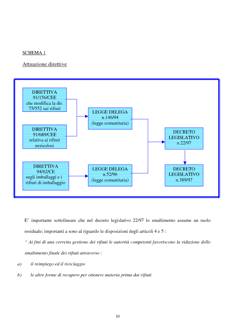 Anteprima della tesi: L'industria del riciclo dei rifiuti solidi. Il caso del legno, Pagina 5