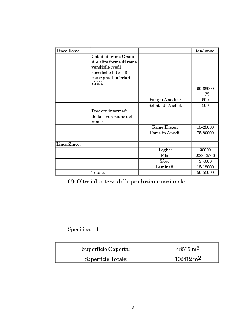 Anteprima della tesi: Il forno Kaldo: processi, macchine e impianti dello stabilimento Eni Risorse S.p.A. di Porto Marghera - Venezia, Pagina 2