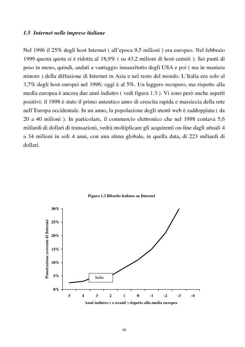 Anteprima della tesi: Internet come nuovo strumento di comunicazione e di vendita, Pagina 11