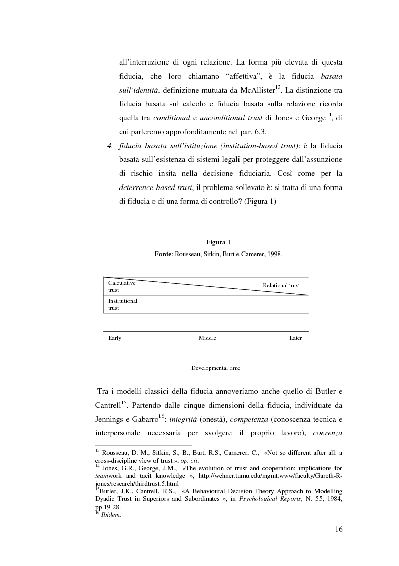 Anteprima della tesi: Le relazioni di fiducia nella gestione della conoscenza nelle organizzazioni, Pagina 10