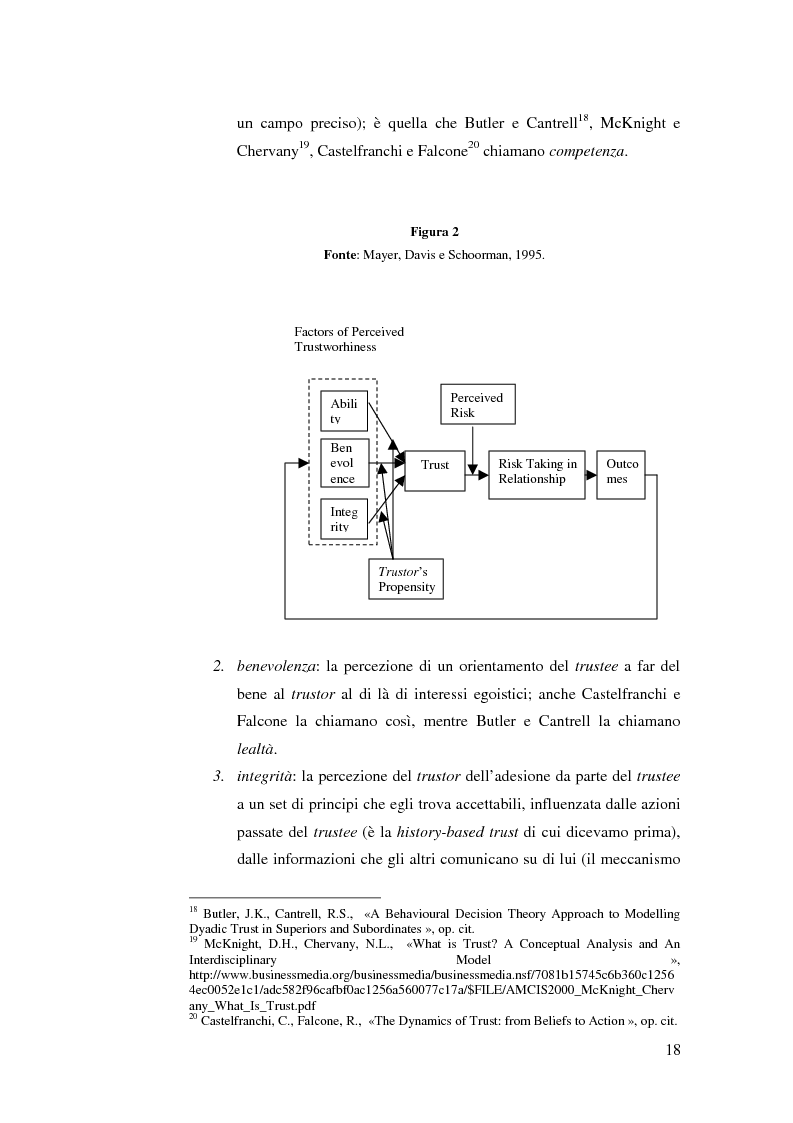 Anteprima della tesi: Le relazioni di fiducia nella gestione della conoscenza nelle organizzazioni, Pagina 12