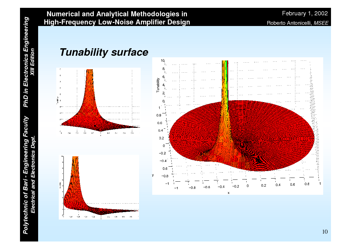 Anteprima della tesi: Numerical and Analytical Methodologies in High-Frequency Low-Noise Amplifier Design, Pagina 10