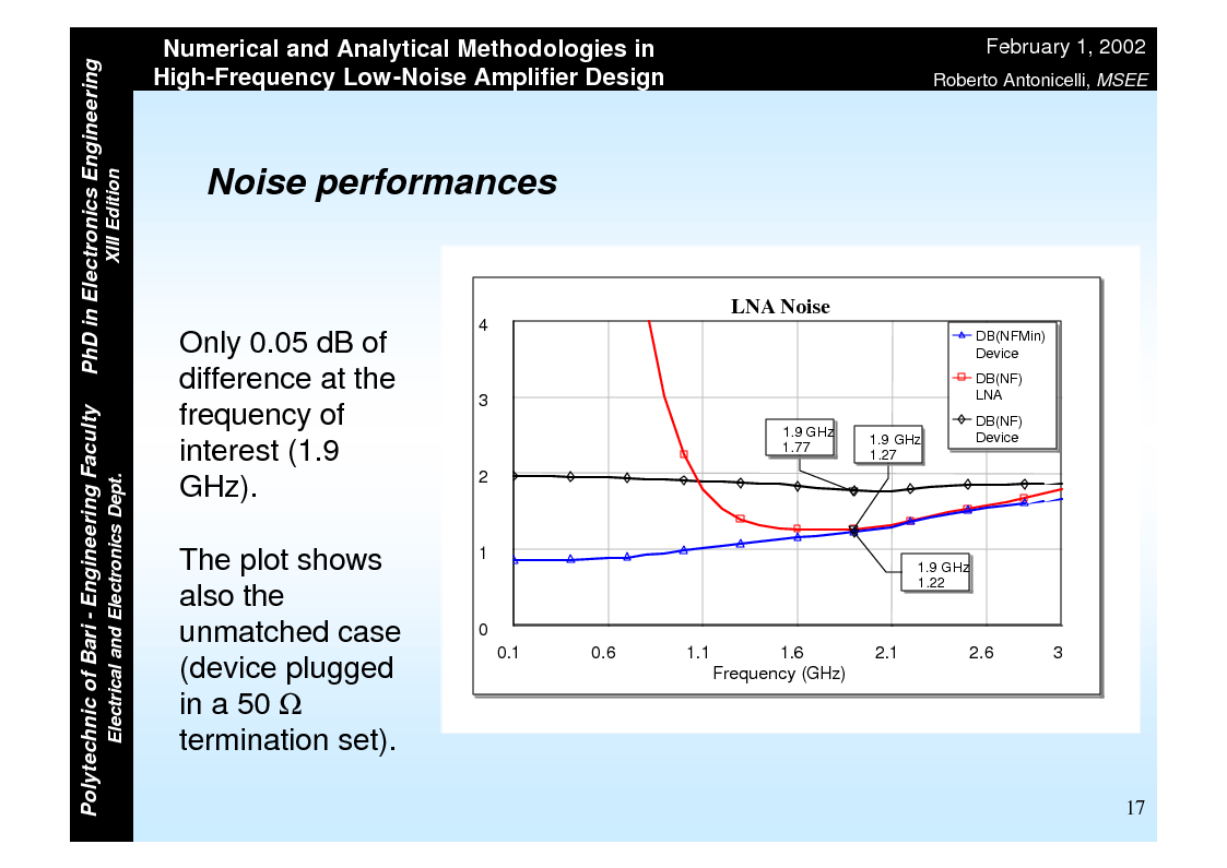 Anteprima della tesi: Numerical and Analytical Methodologies in High-Frequency Low-Noise Amplifier Design, Pagina 17